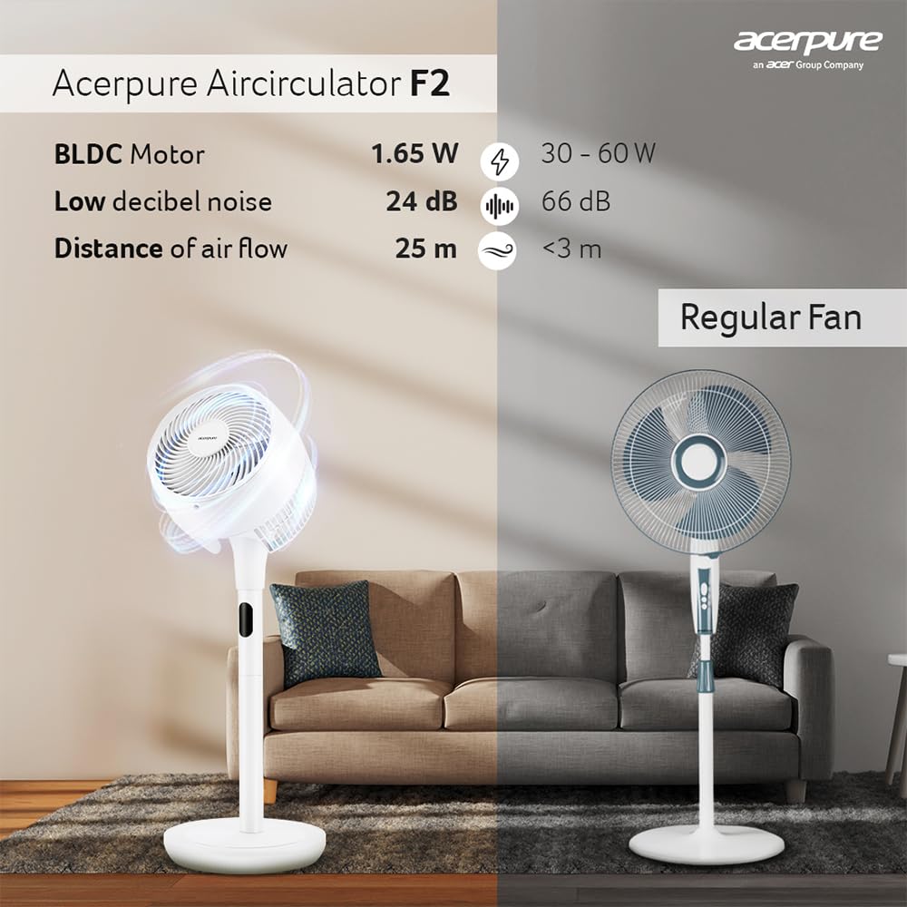 Acerpure Cozy F2 2-in-1 intelligent Pedestal and table Fan with Air Circulator|3years warranty|Energy efficient BLDC motor| 3D airflow technology|16 speed control and LED display|Whisper-quiet (Pink)