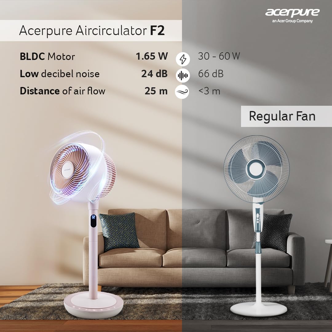 Acerpure Cozy F2 2-in-1 intelligent Pedestal and table Fan with Air Circulator|3years warranty|Energy efficient BLDC motor| 3D airflow technology|16 speed control and LED display|Whisper-quiet (Pink)
