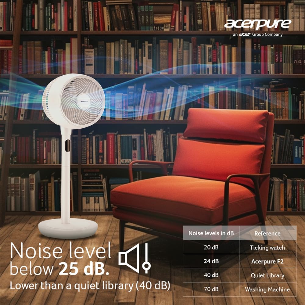 Acerpure Cozy F2 2-in-1 intelligent Pedestal and table Fan with Air Circulator|3years warranty|Energy efficient BLDC motor| 3D airflow technology|16 speed control and LED display|Whisper-quiet (Pink)