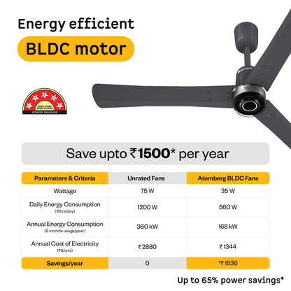 atomberg Renesa Elite Smart 1200mm 5-Star BLDC Fan, Remote Ceiling Fan for Home, Works with Alexa, High Air Delivery, Free Installation, 3-Year Warranty, Newly Launched in 2025 (Pearl White - Smart)