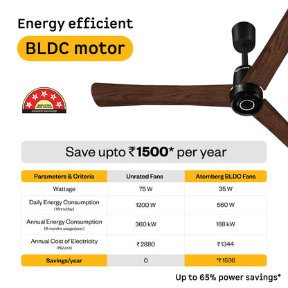 atomberg Renesa Elite Smart 1200mm 5-Star BLDC Fan, Remote Ceiling Fan for Home, Works with Alexa, High Air Delivery, Free Installation, 3-Year Warranty, Newly Launched in 2025 (Pearl White - Smart)
