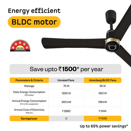 atomberg Renesa Elite Smart 1200mm 5-Star BLDC Fan, Remote Ceiling Fan for Home, Works with Alexa, High Air Delivery, Free Installation, 3-Year Warranty, Newly Launched in 2025 (Pearl White - Smart)